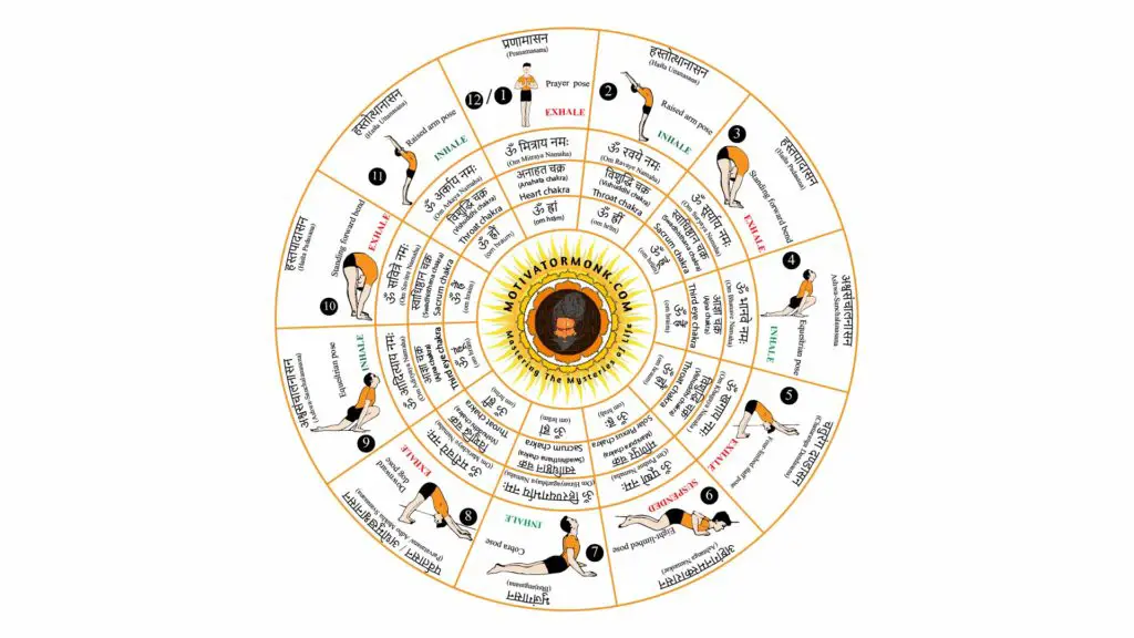 How-to-do-Surya-Namaskar-steps-1