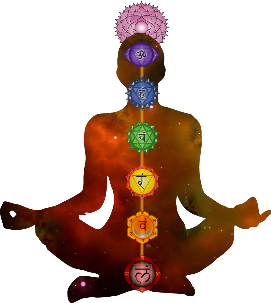 chakras mechanism